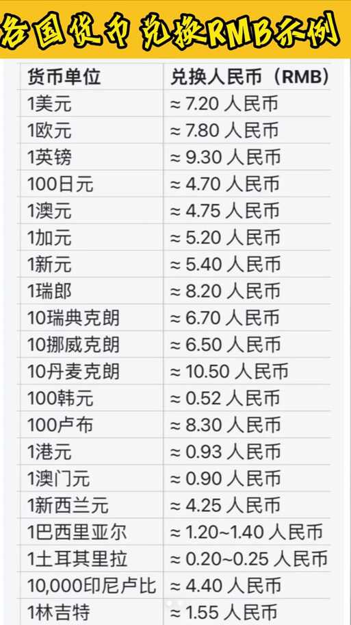 一个u币等于多少人民币、一u币等于多少人民币现在