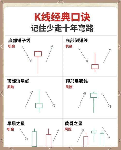 短线炒币23个技巧图解、短线炒币技巧短线高手七个步骤