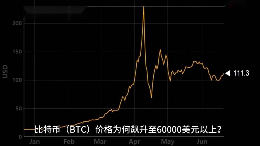 比特以bte币今日行情、比特币价格今日行情走势图以太币