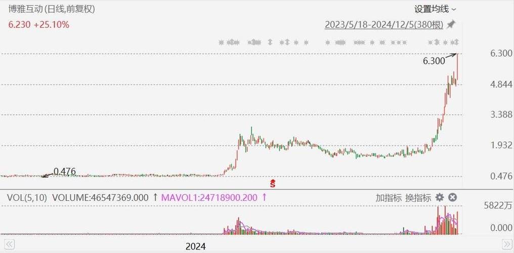比特币历史价格走势k线图、比特币历史价格走势图2021