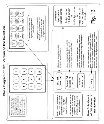 telephoneareacode怎么填、telephone information