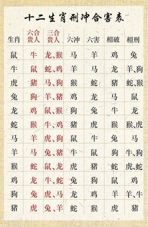 今期生肖在东方指哪几个生肖,今期生肖东风里指的是什么生肖?