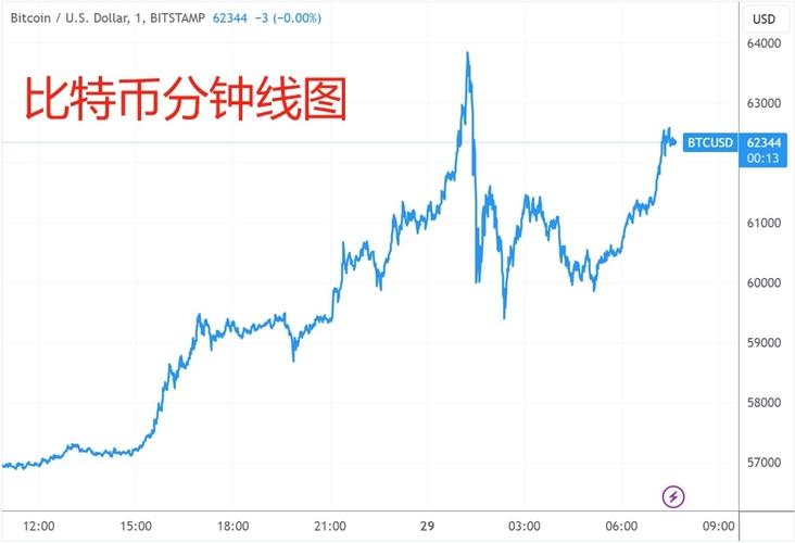 比特币美元指数,比特币美元指数走势预测