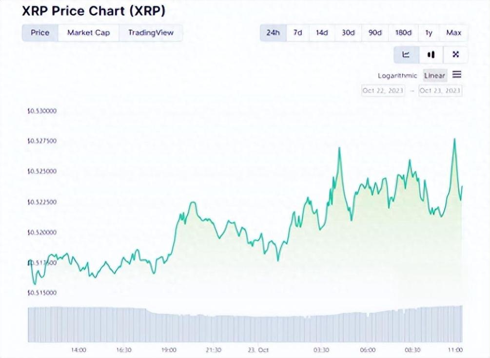 xrp现价多少,xrp现价多少美元