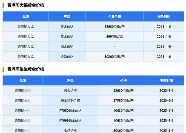 黄金价格今日最新价2025年,黄金价格今日最新价2025年走势图片