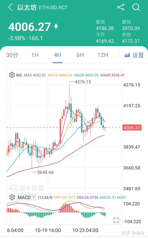 以太币今日行情,以太币今日行情最新消息