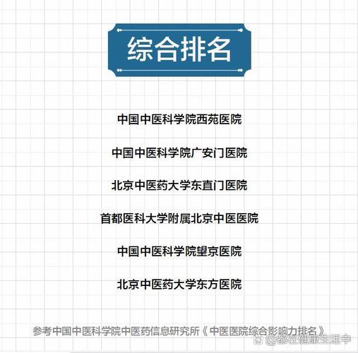 国内好的中医院排名,国内好的中医院排名前十