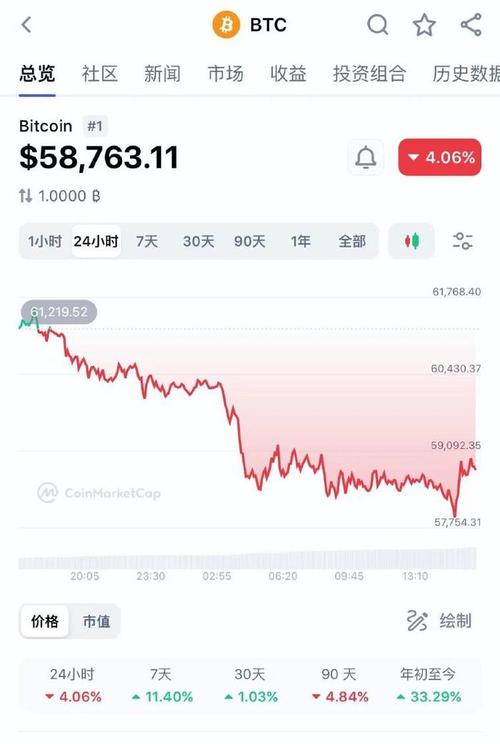 虚拟币跌掉100%会怎样,虚拟币一直跌最后会清零吗?