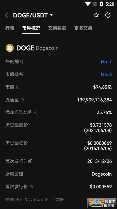 狗狗币行情,狗狗币行情最新价格