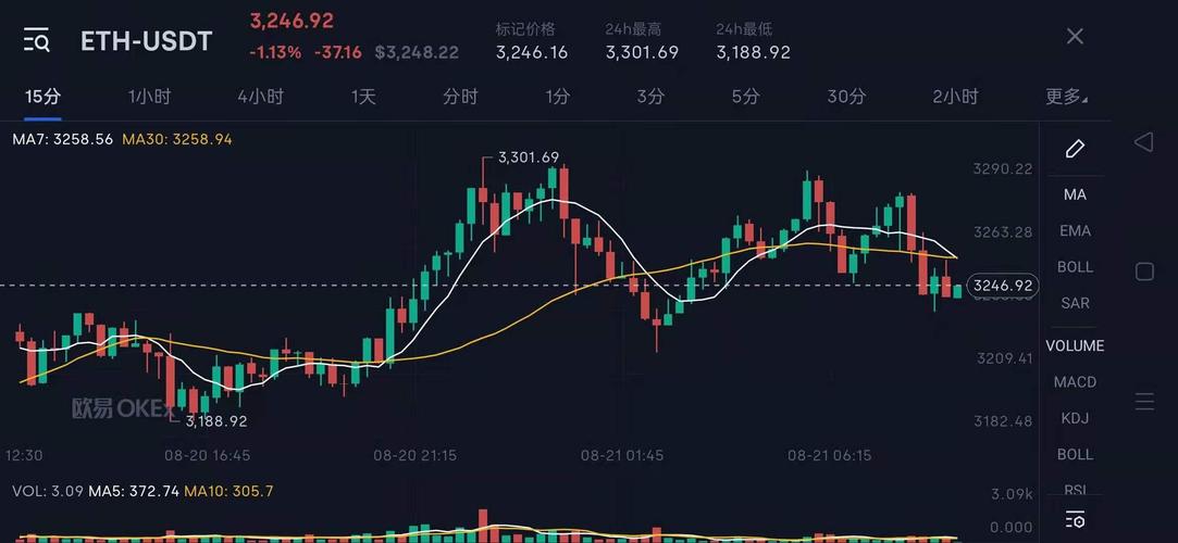 以太坊币最新消息今天,以太坊币最新行情走势图