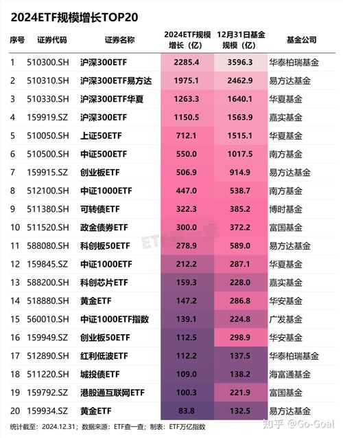 包含2024虚拟货币排名前20名的词条