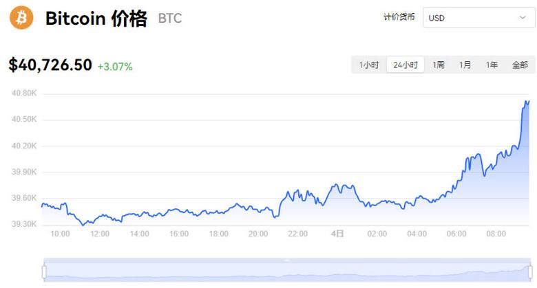 虚拟币今日价格行情走势图,虚拟币今日价格行情走势图表