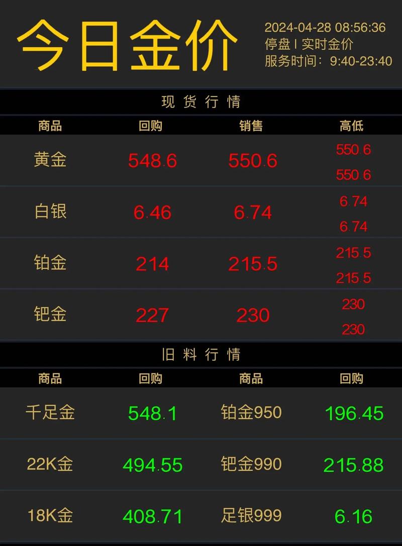 今日金价多少一克,今日金价多少一克出售