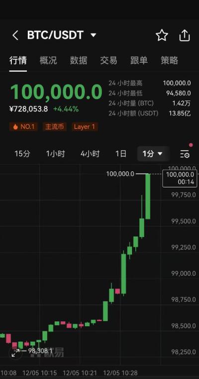 比特币最新消息今天今日价格,比特币最新消息今天今日价格表