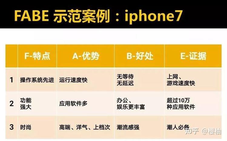 fabe模式名词解释,fabe模式的四个环节