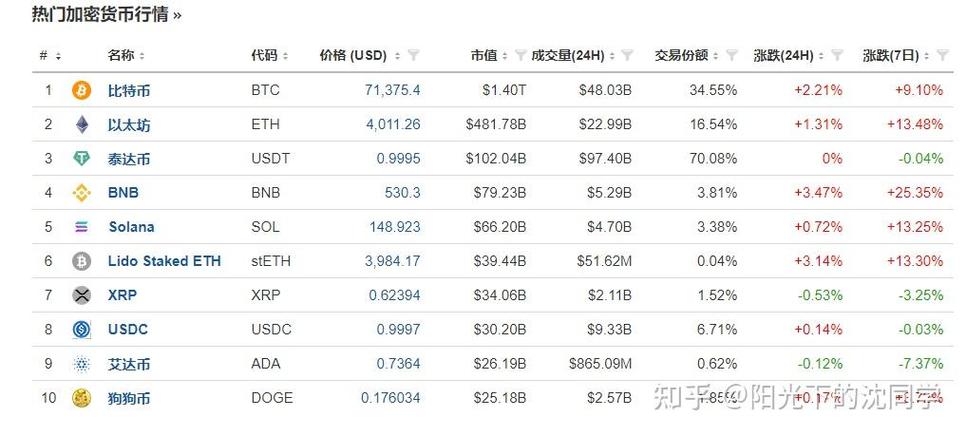 比特币巅峰多少钱一枚,比特币最终价格1000万