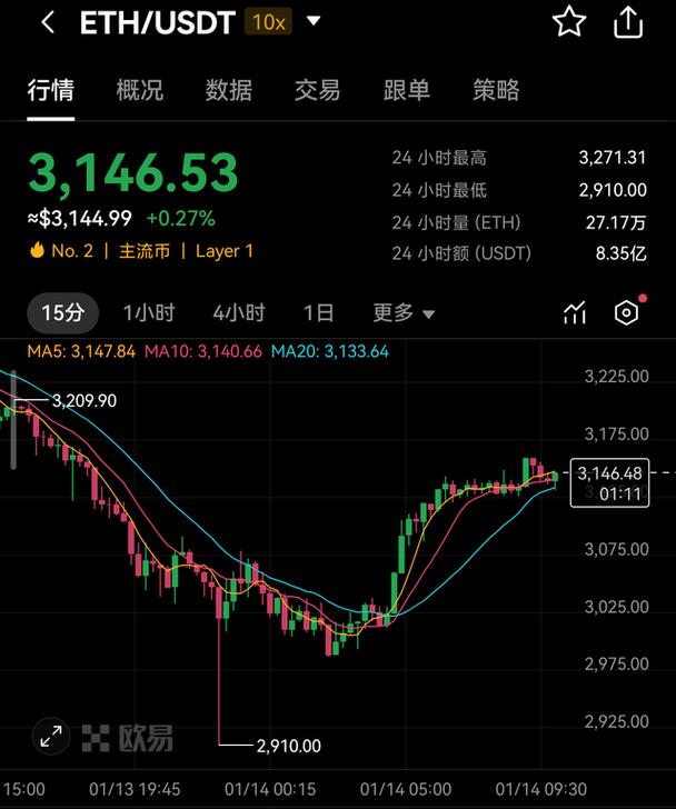2025年以太坊价格,2025以太坊价格今日行情走势