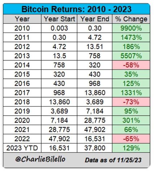 btc多少钱一枚,btc币现在的价格