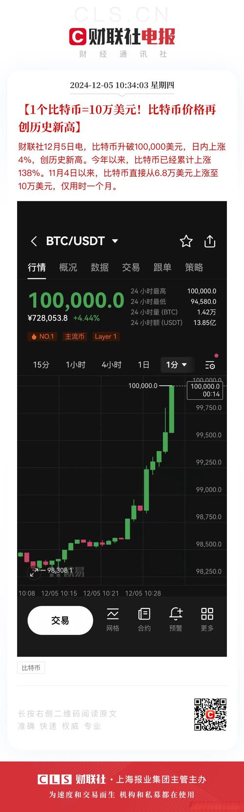 比特币美元交易时间,比特币交易所美元结算