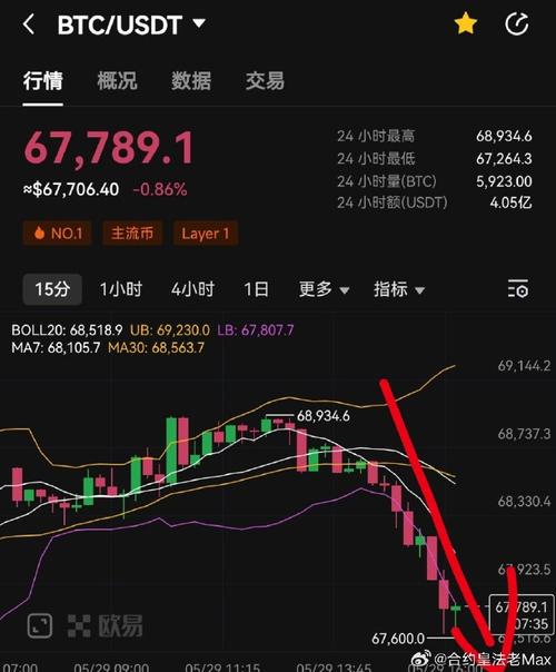 以太坊币今日最新行情,以太坊币今日价格是多少