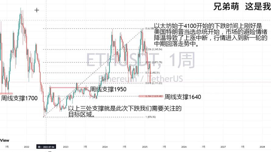 以太坊币实时行情k线图分析的简单介绍