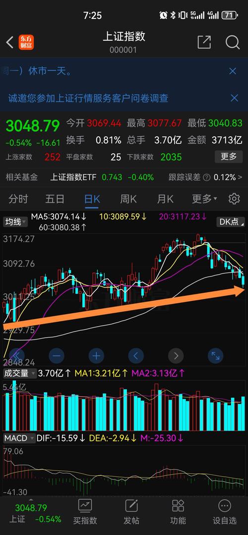 上证指数每日行情,上证指数每日行情数据