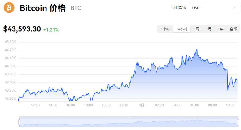 比特币走势今日行情,比特币走势今日行情图