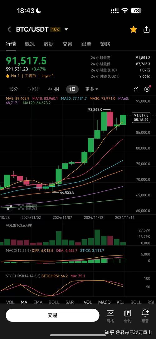 比特币美元价格实时新浪网,比特币兑美元最新价格走势图新浪