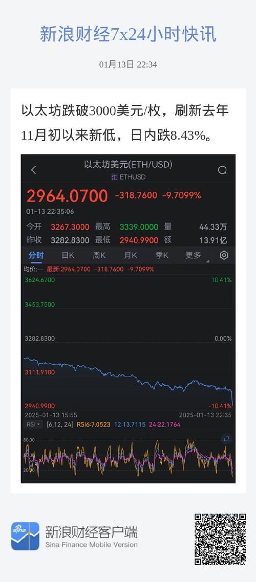 以太坊涨了多少,以太坊涨了多少年