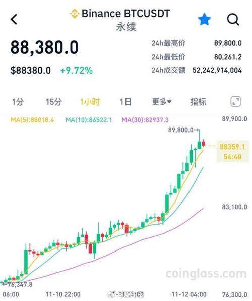 比特币美元汇率,比特币美元汇率最高
