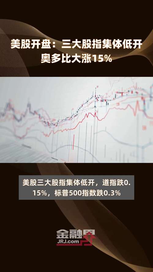 美三大股指今日行情,美股三大股指行情最新今天