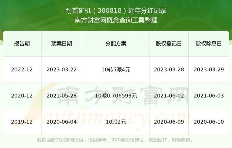 耐普矿机股票吧,300818股票
