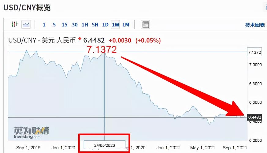 USDT实时汇率查询,usdt汇率今日兑人民币汇率