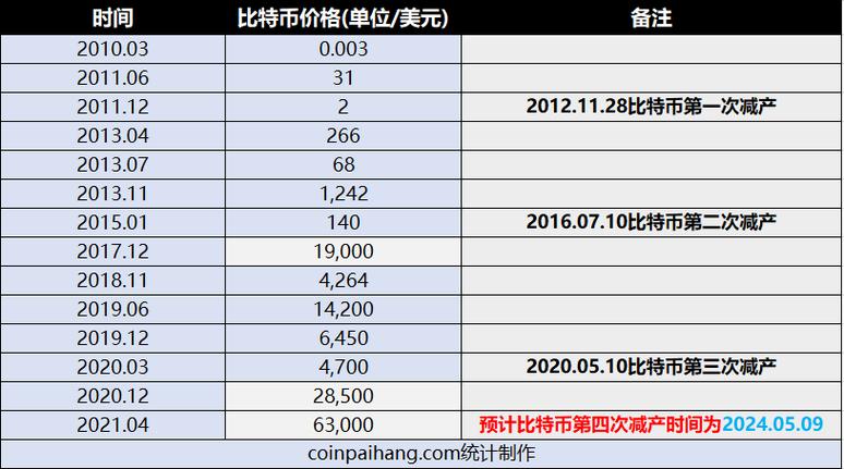 btc价格今日行情查询,btc价格今日的价格行情