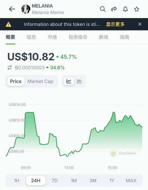 特朗普币今日价格,trump币最新价格