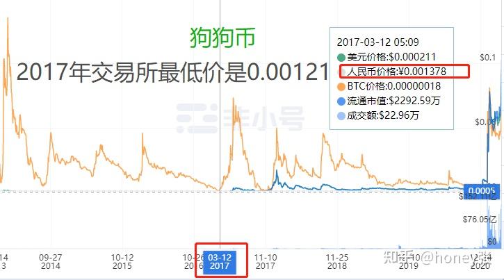 狗狗币今天的最新价格行情,狗狗币价格今日行情走势分析