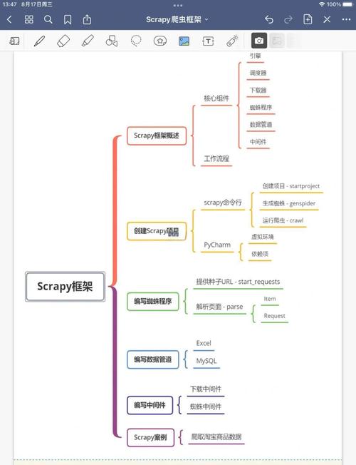python爬虫爬取旅游数据的简单介绍