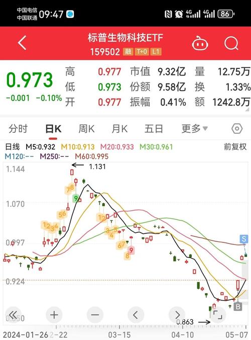 标普油气etf对标哪个指数,标普油气etf对标哪个指数基金