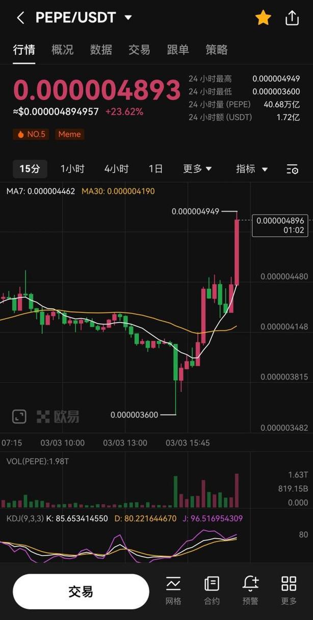 pepe价格今日行情走势的简单介绍