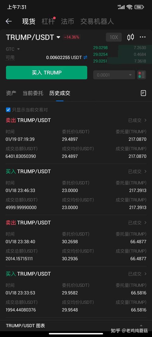 trump币的官方网站,pinetwork币价格