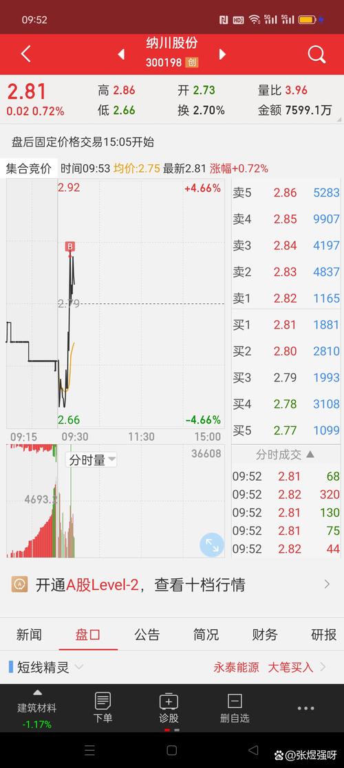 涨跌幅20%是什么股票,涨跌幅20%什么时候实施