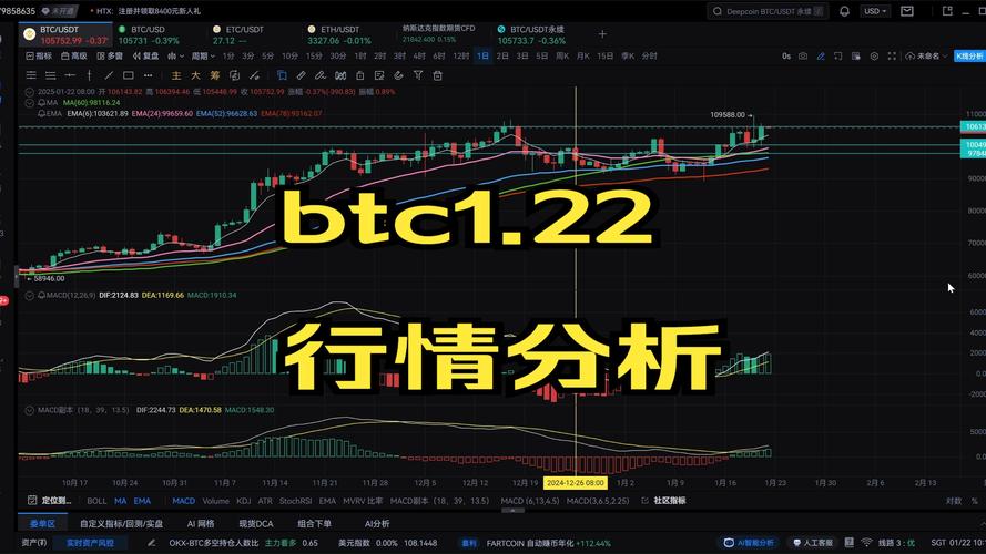 包含btc今日行情实时走势的词条