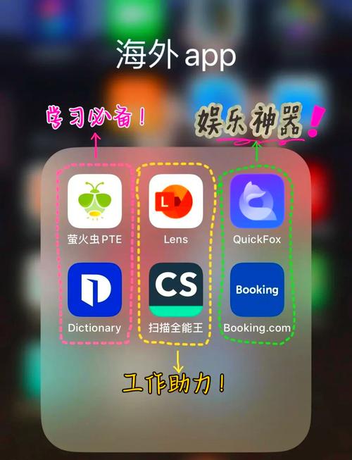 海外加速免费永久,海外免费加速器推荐