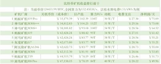 美国对比特大陆矿机的管制,美国对比特大陆矿机的管制是什么