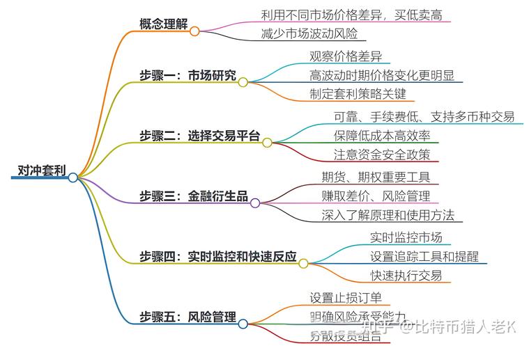 合约交易怎么玩新手入门,合约交易怎么玩新手入门图解