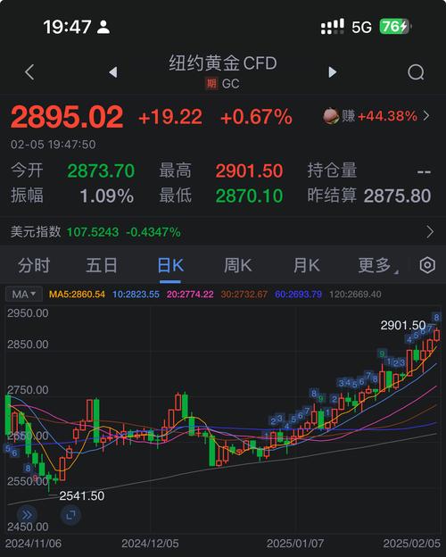 comex黄金实时行情,comex黄金实时行情走势新浪