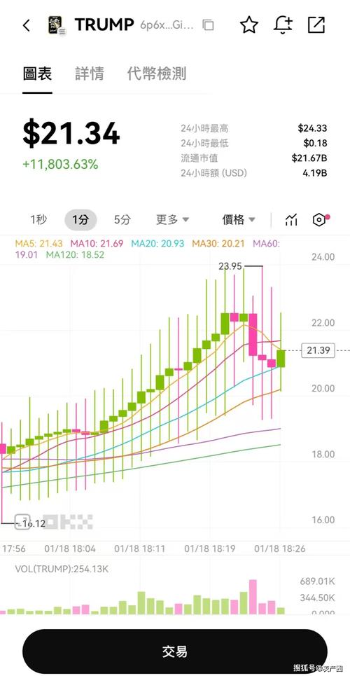 特朗普币最新价格走势图,2000块炒币赚了8千万