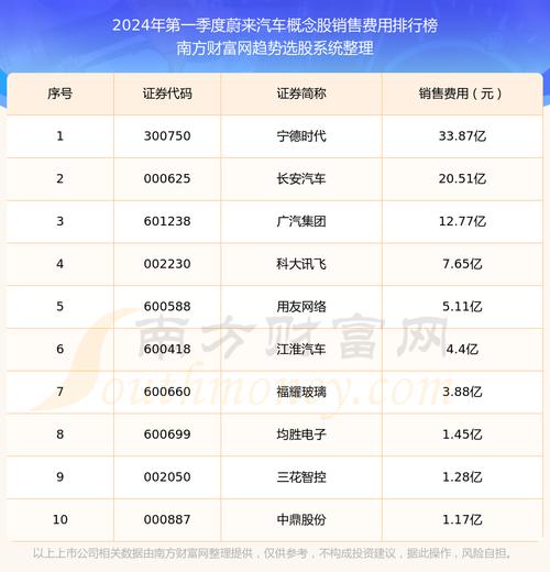 蔚来股票,蔚来股票代码