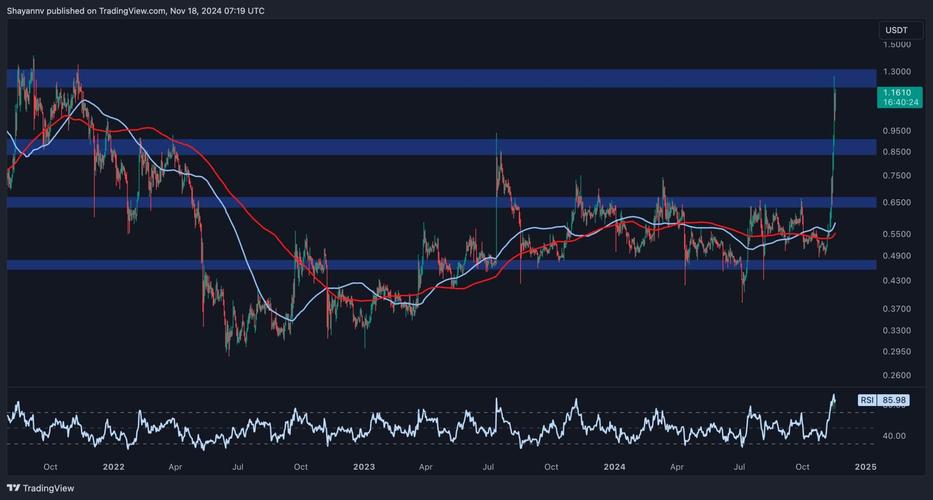 瑞波币走势记录分析图最新,瑞波币今日行情走势图2019