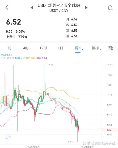 泰达币今日行情21元,泰达币价格跌至18个月低点